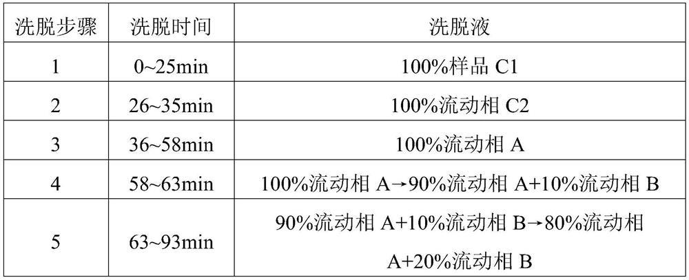 A kind of refining method of acetylated impurity of vasopressin