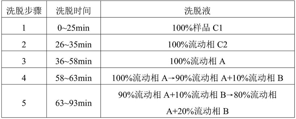 A kind of refining method of acetylated impurity of vasopressin