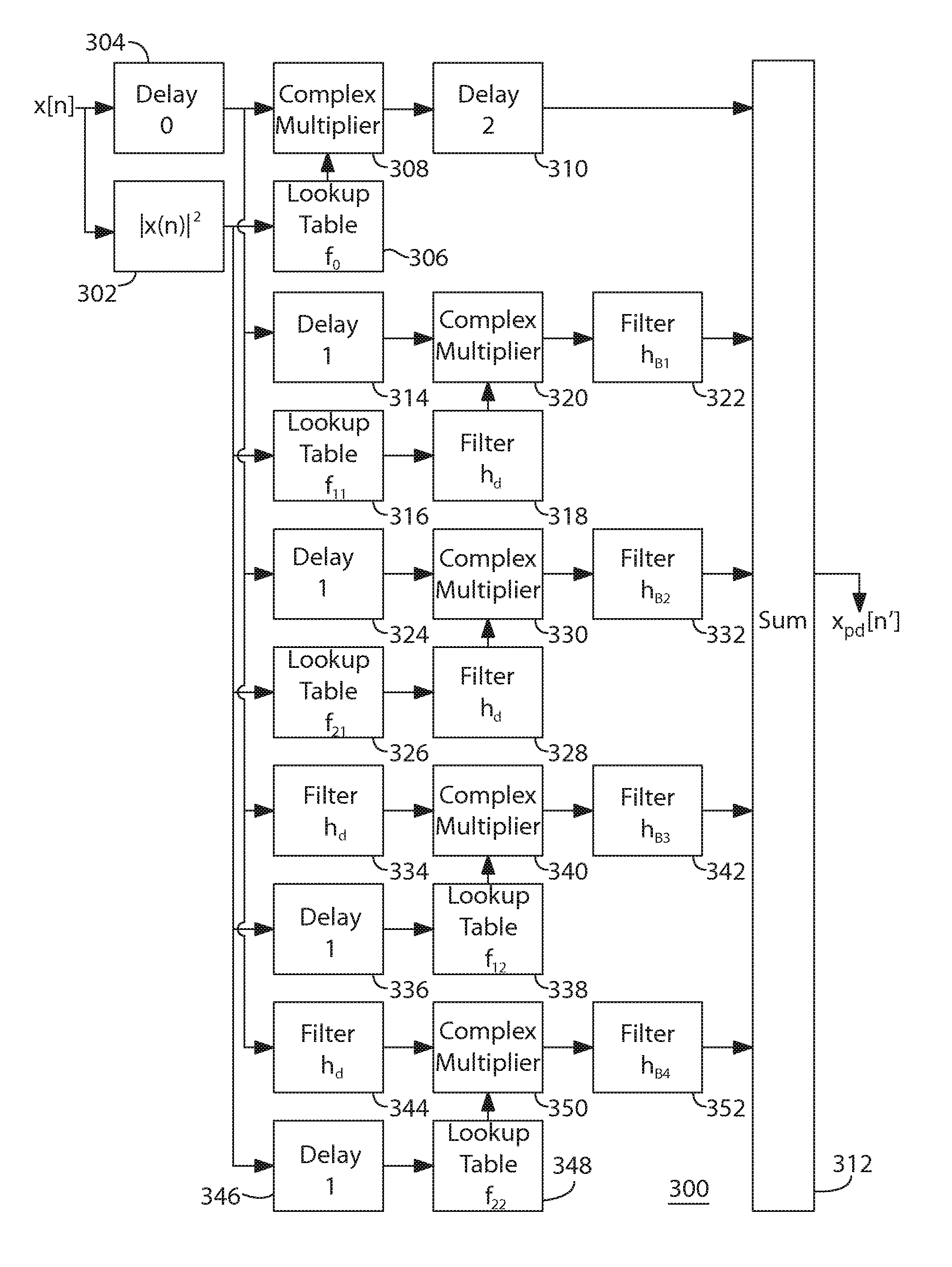 Pre-Distortion Architecture for Compensating Non-Linear Effects