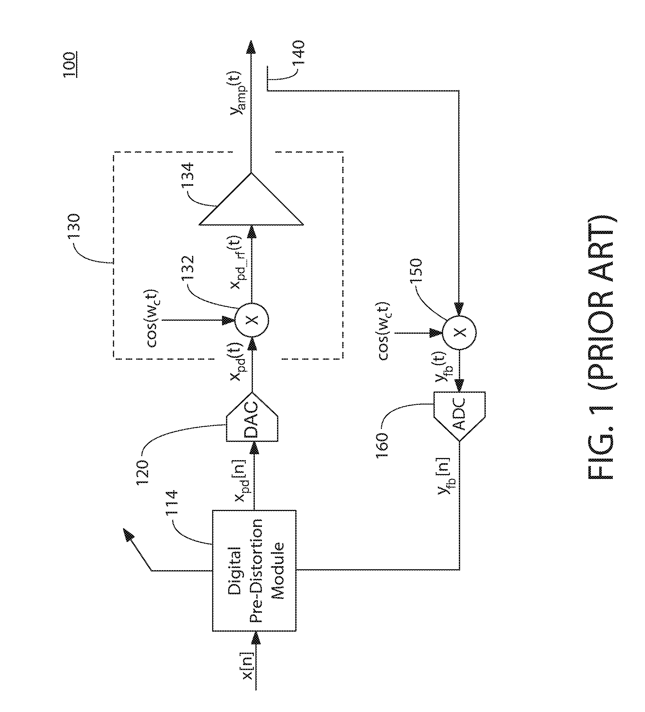 Pre-Distortion Architecture for Compensating Non-Linear Effects