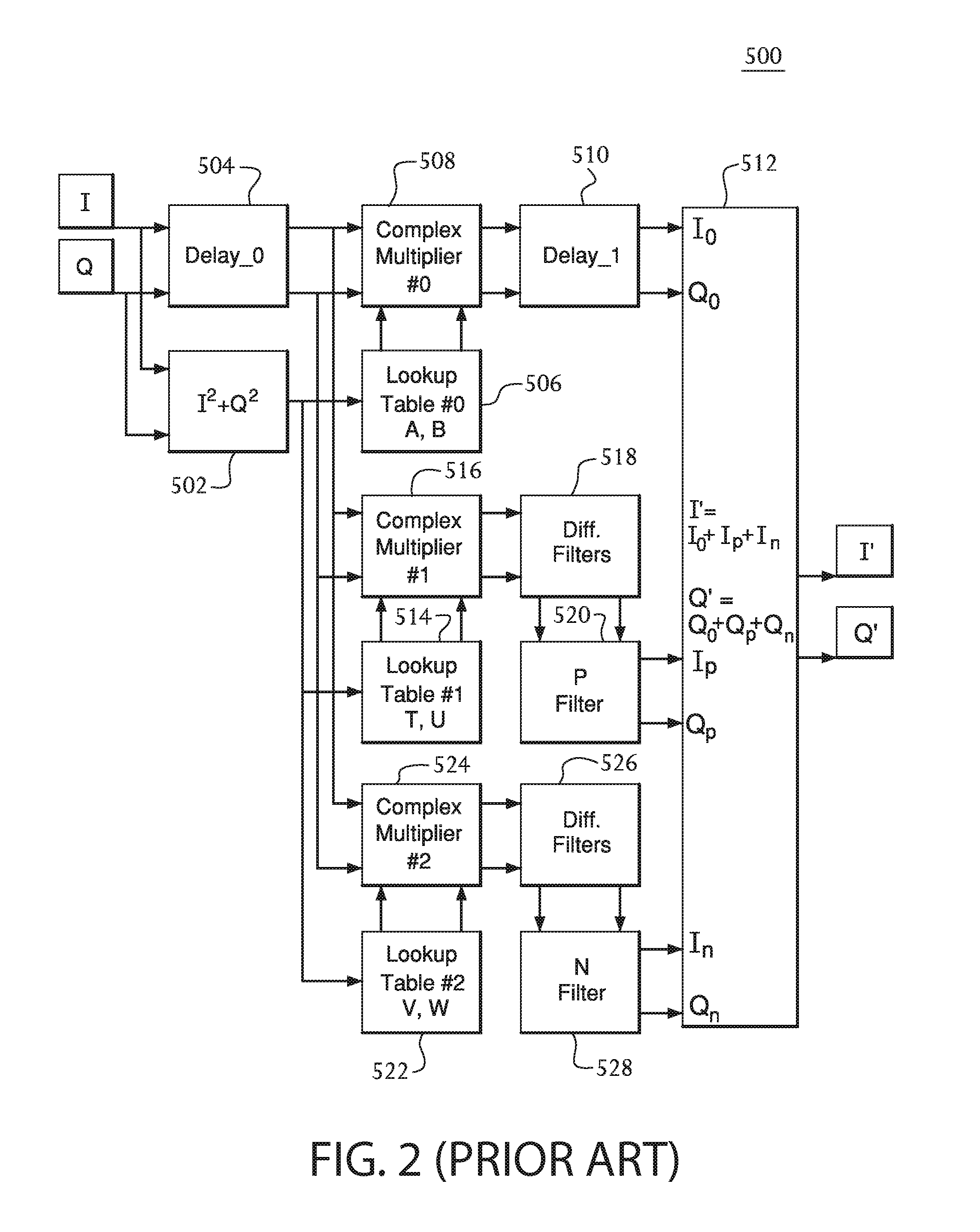 Pre-Distortion Architecture for Compensating Non-Linear Effects