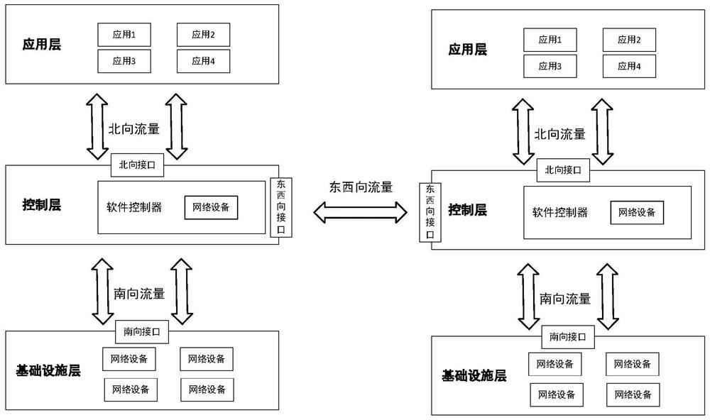 Traffic fault positioning method and system for virtual and container networks