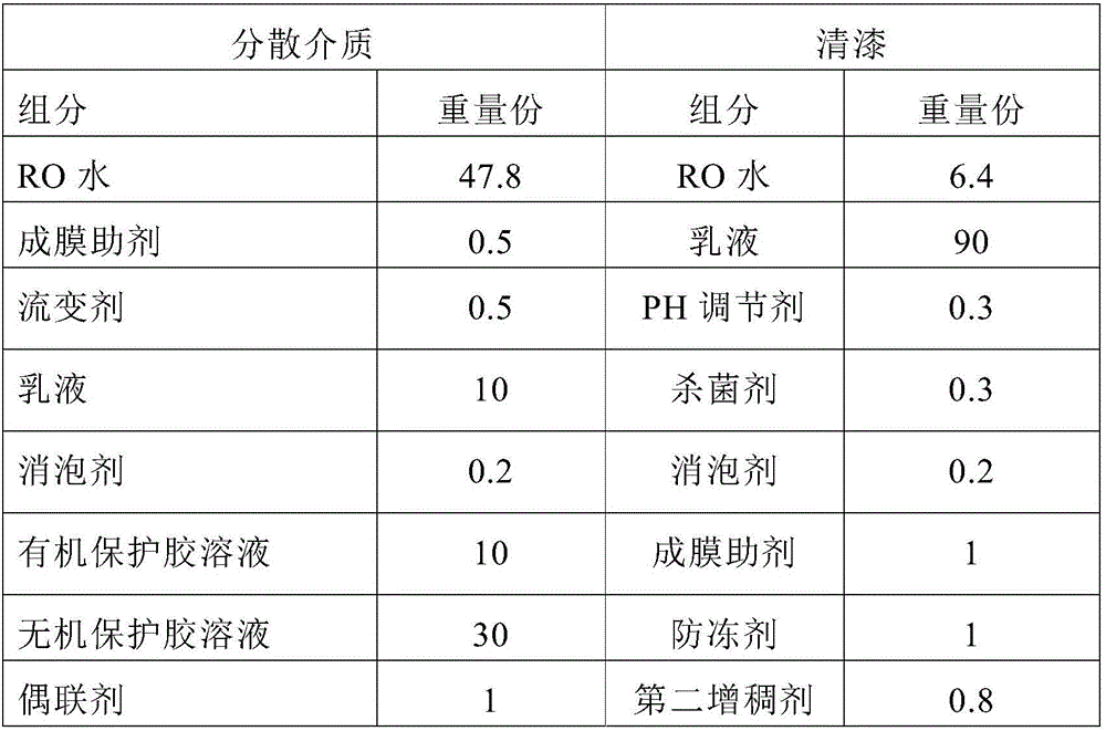 Nanometer high-weatherability colorful eco-friendly paint and preparation method thereof