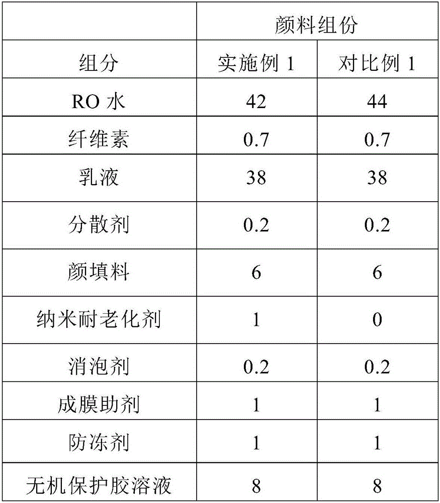 Nanometer high-weatherability colorful eco-friendly paint and preparation method thereof