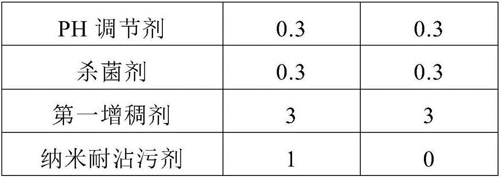 Nanometer high-weatherability colorful eco-friendly paint and preparation method thereof