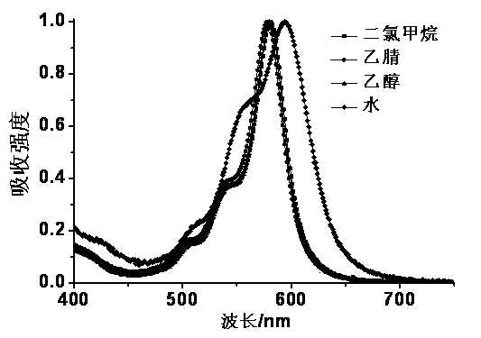 Fluorescent probe for marking and tracking cytoplasmic membranes and preparation method of fluorescent probe