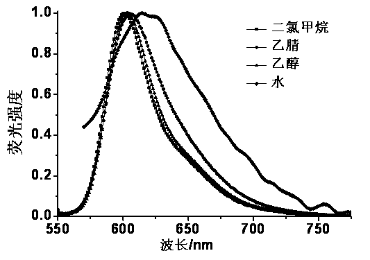 Fluorescent probe for marking and tracking cytoplasmic membranes and preparation method of fluorescent probe