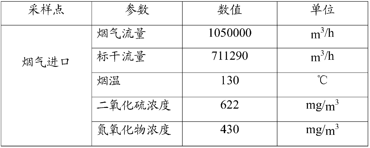 Flue gas desulfurization and denitration agent, preparation method and application thereof