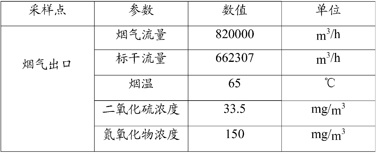 Flue gas desulfurization and denitration agent, preparation method and application thereof