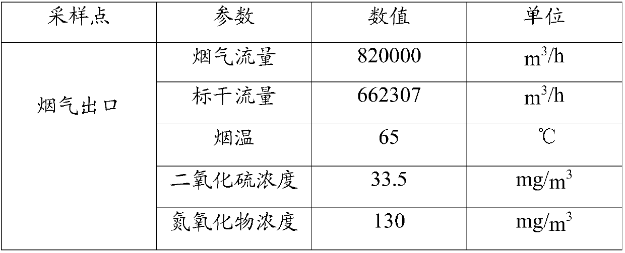 Flue gas desulfurization and denitration agent, preparation method and application thereof