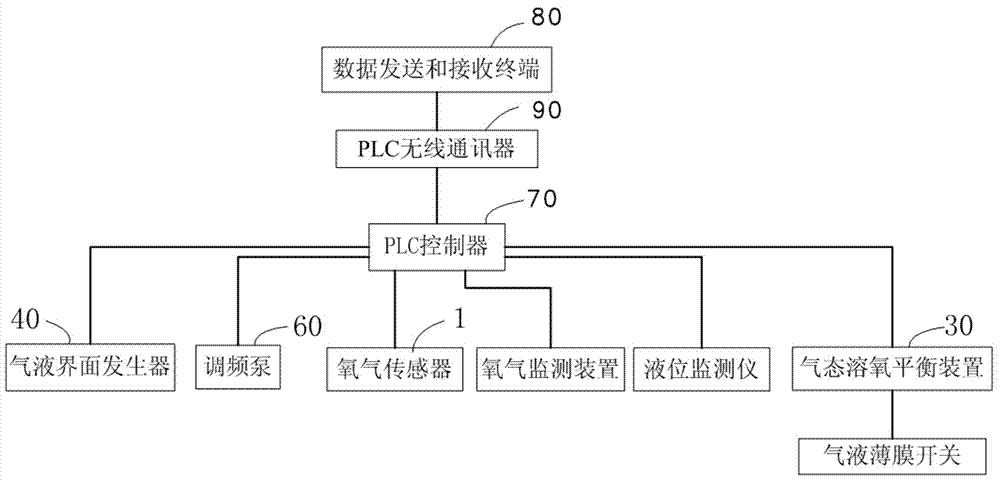 Efficient oxygen dissolving system for aquaculture and dynamic intelligent control method of system