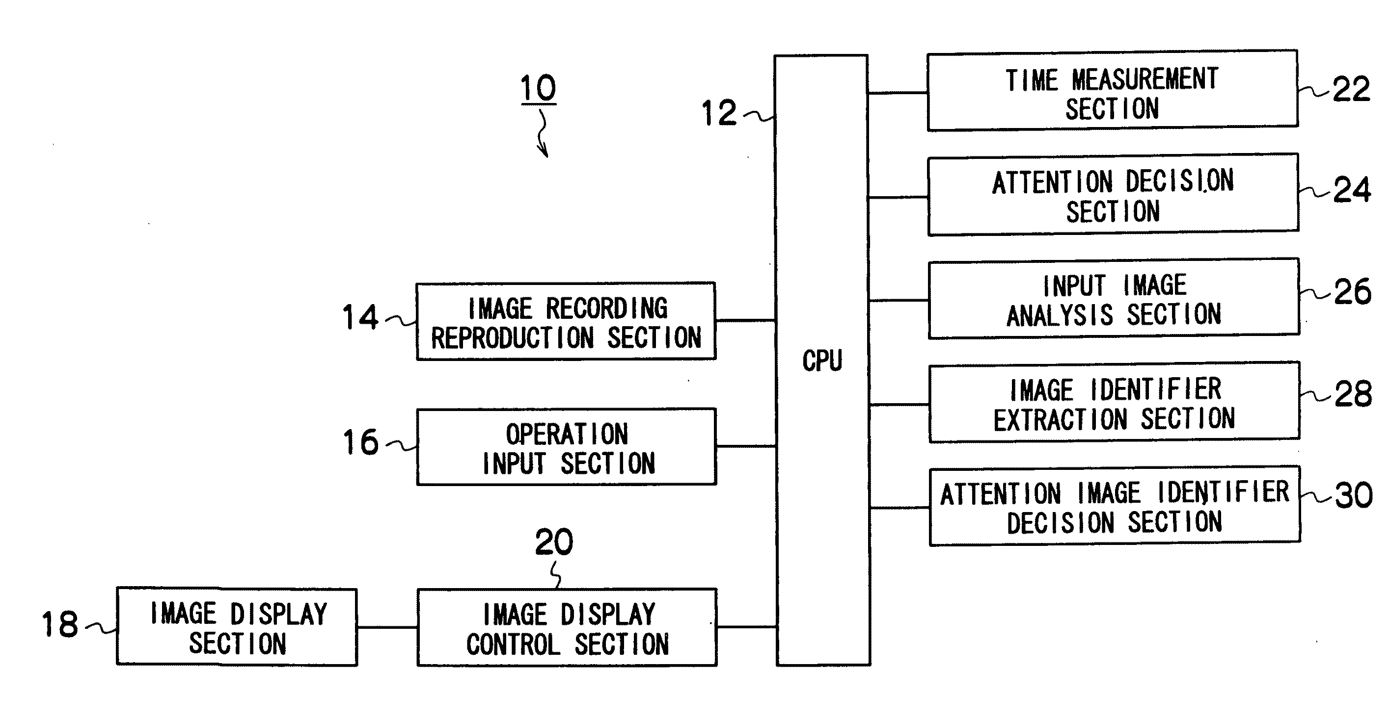 Image display apparatus, display control method, and display control program