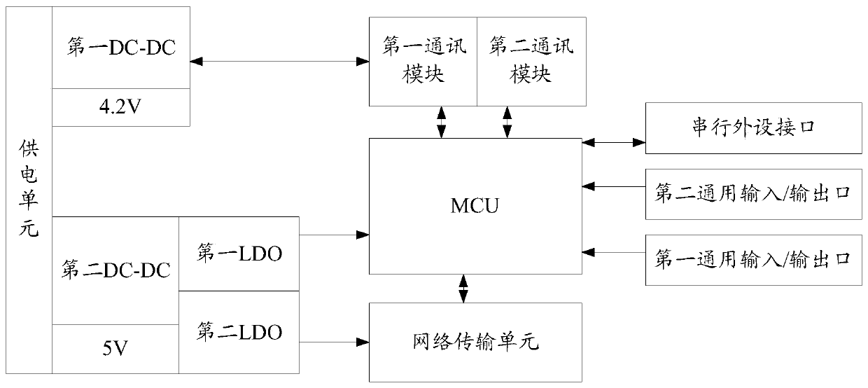 Circuit, multi-channel device and multi-channel short message sending method