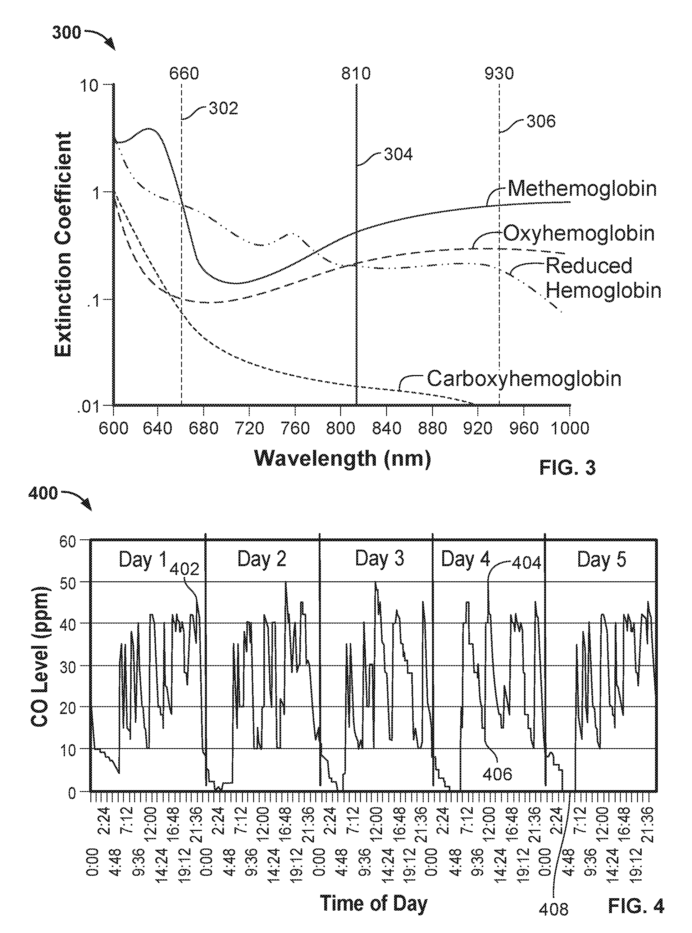 Systems and methods for quantification of, and prediction of smoking behavior