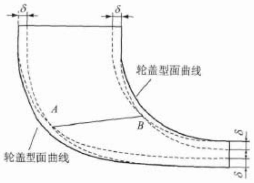 A five-axis EDM closed impeller trajectory planning method