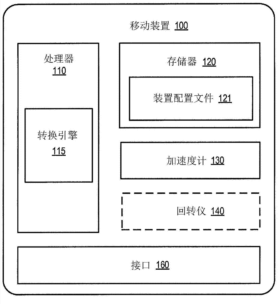 Estimating the gravity vector in a world coordinate system using an accelerometer in a mobile device