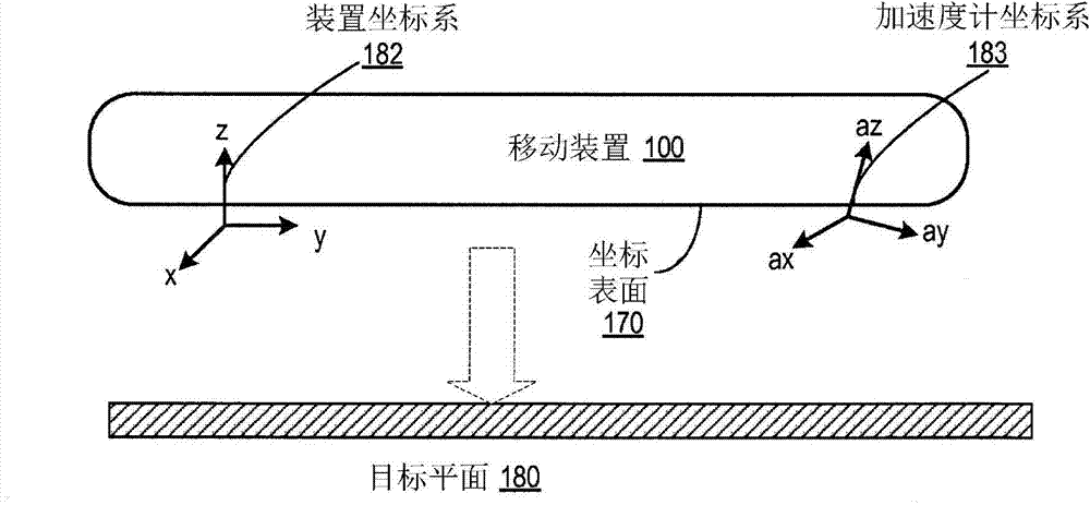 Estimating the gravity vector in a world coordinate system using an accelerometer in a mobile device