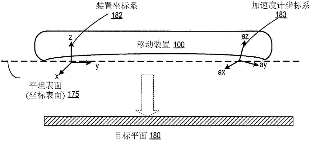 Estimating the gravity vector in a world coordinate system using an accelerometer in a mobile device