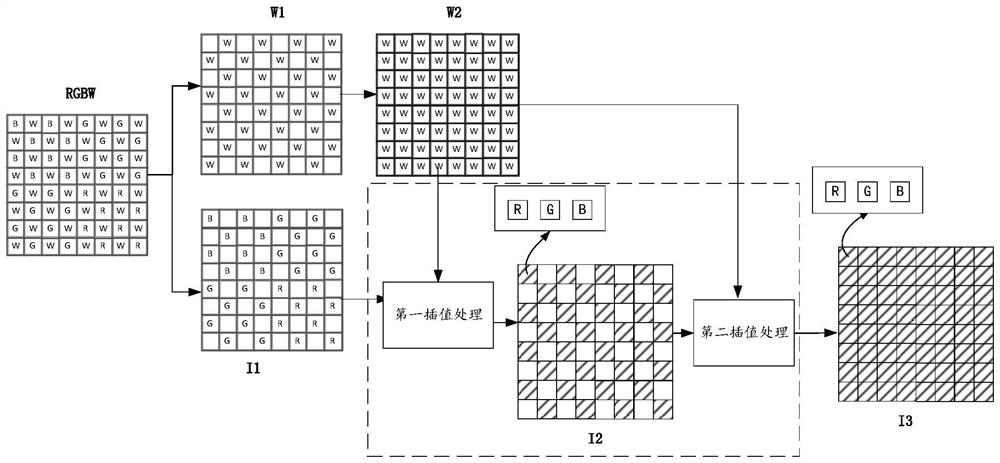 Image processing method, image processing device and chip