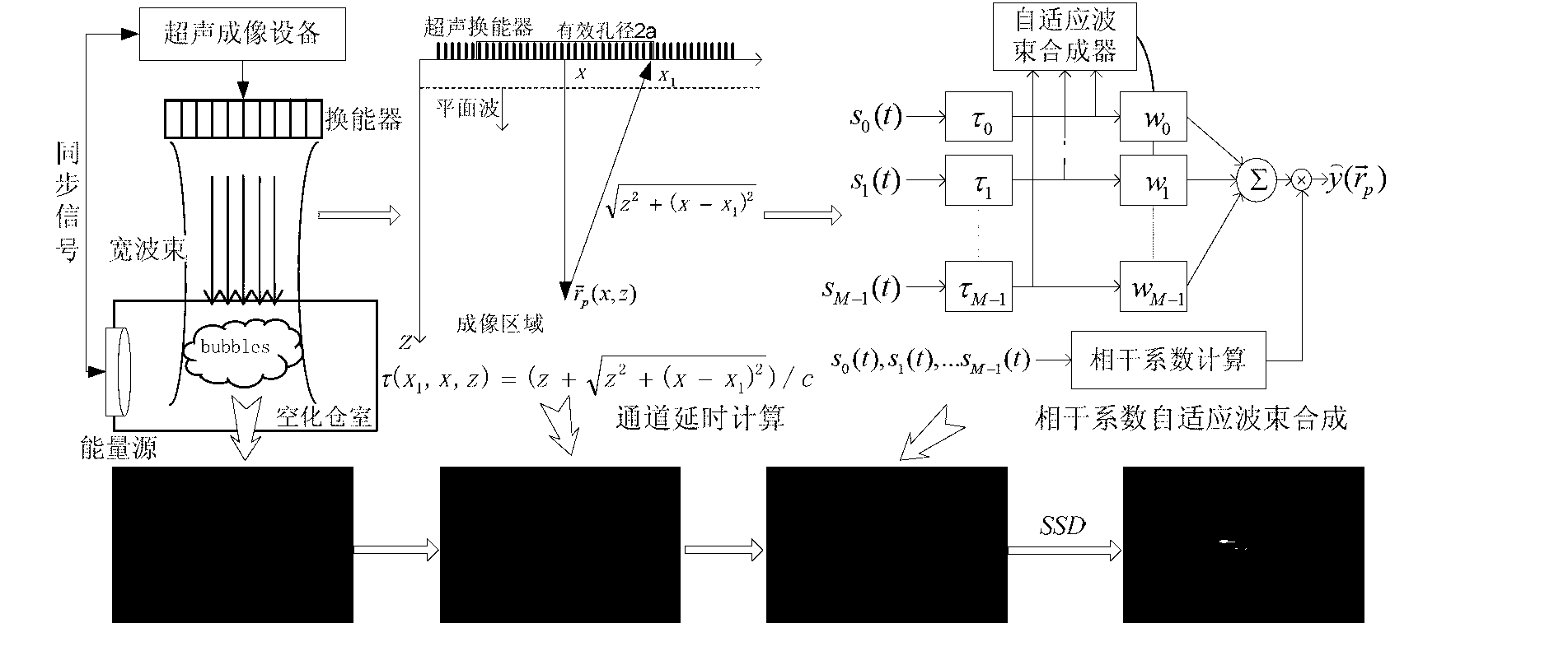 Initial cavitation threshold distribution rebuilding method based on ultrasonic active cavitation imaging