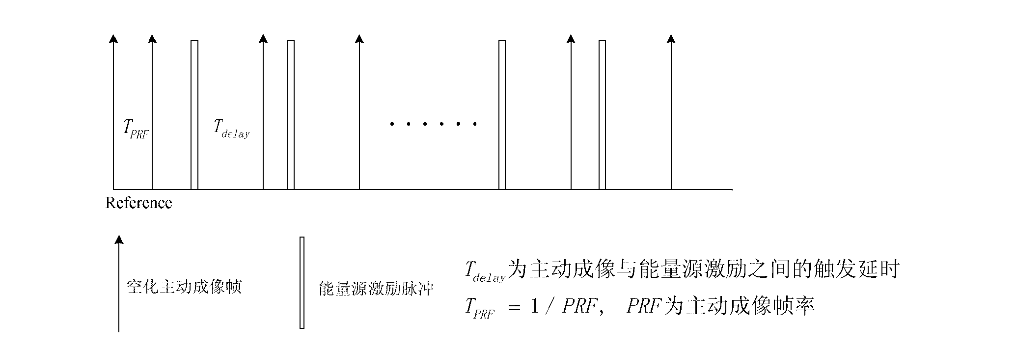 Initial cavitation threshold distribution rebuilding method based on ultrasonic active cavitation imaging