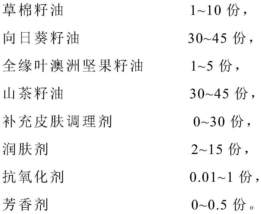 Preservative-free baby touching massage oil and preparation method thereof