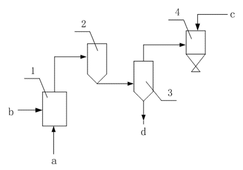 Sterilizing method and device for jam and fruit juice which are heated directly by steam and cooled by flash evaporation