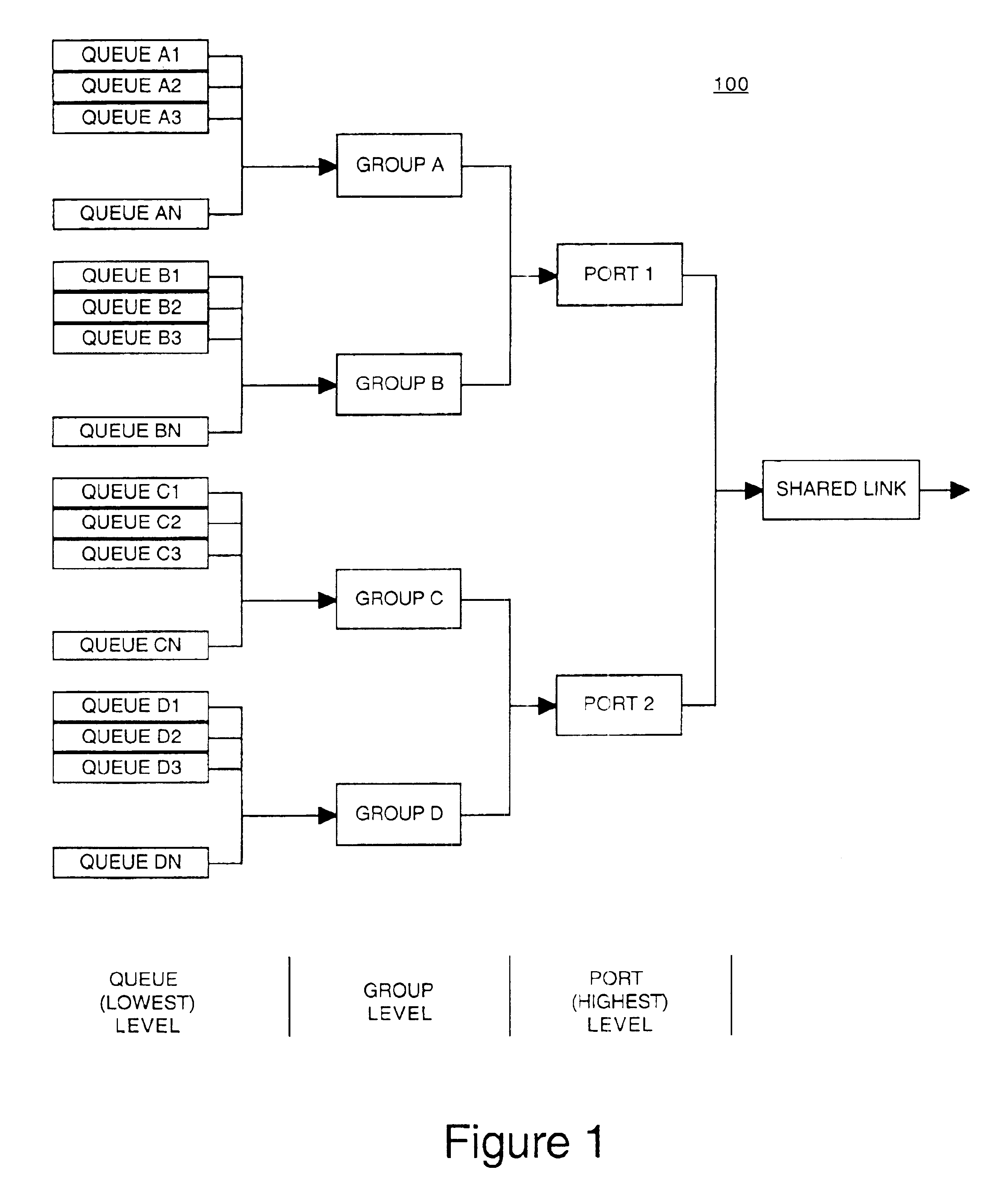 Multiple update frequencies for counters in a multi-level shaping system