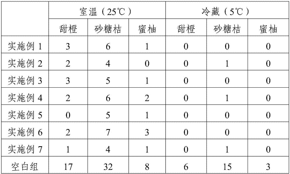 Natural food preservative used for fruits and preparation thereof