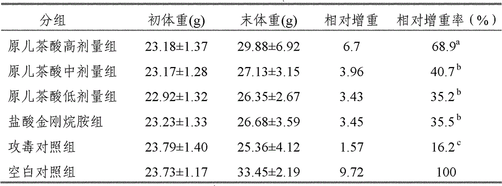 Application of protocatechuic acid in preparation of drugs for preventing and controlling livestock and poultry virus infectious diseases