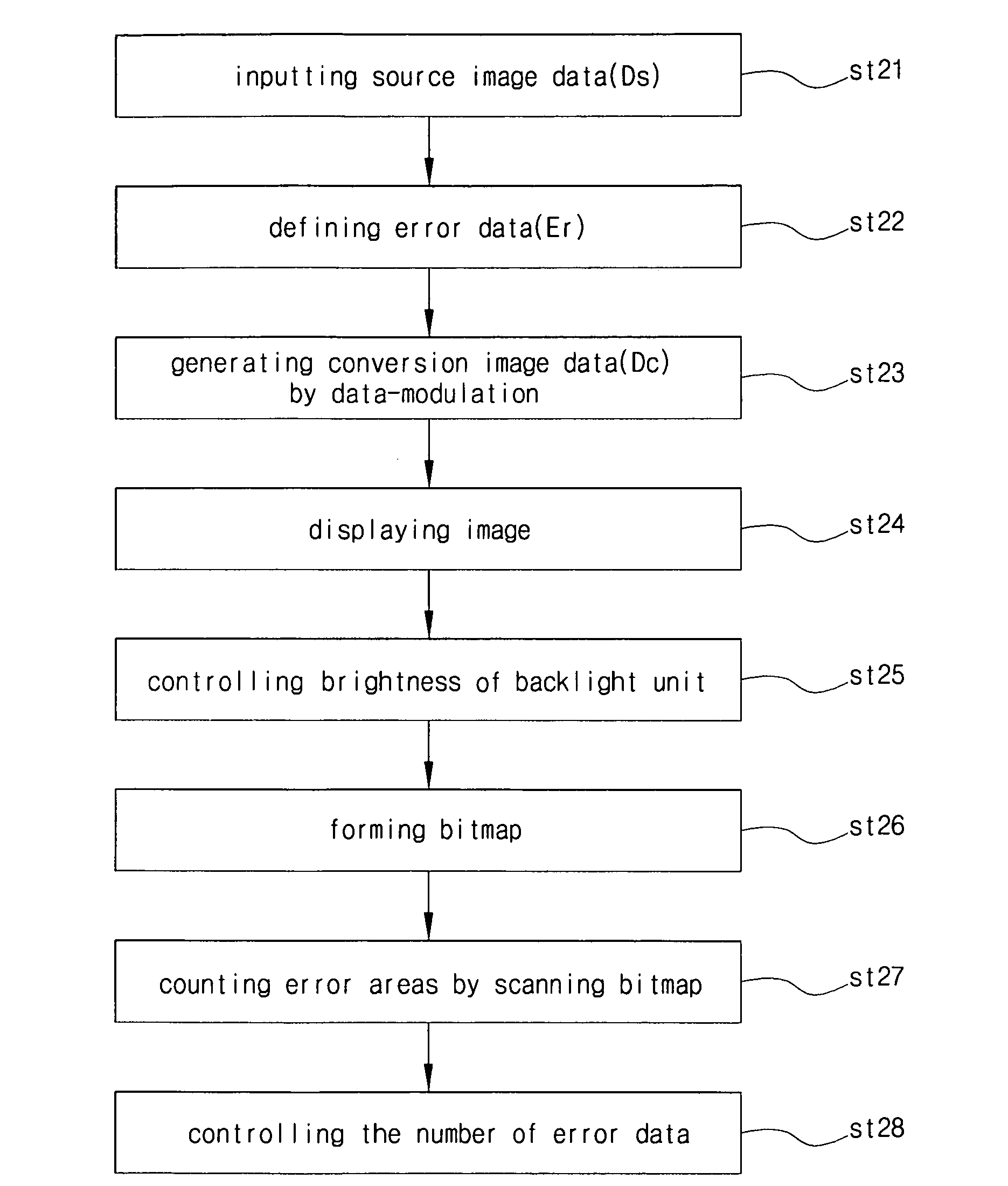 Method of driving liquid crystal display device