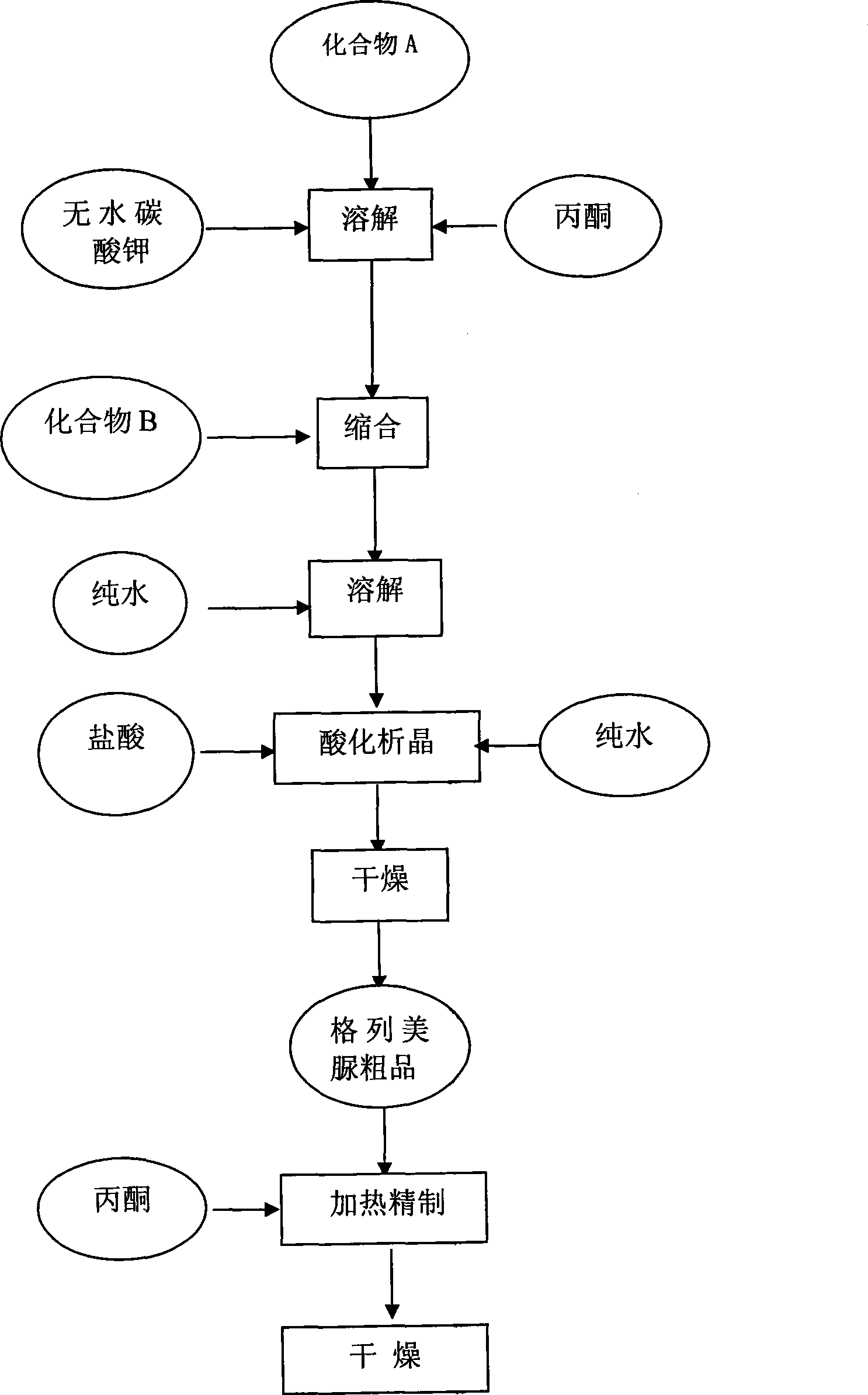 Preparation of glimepiride raw material