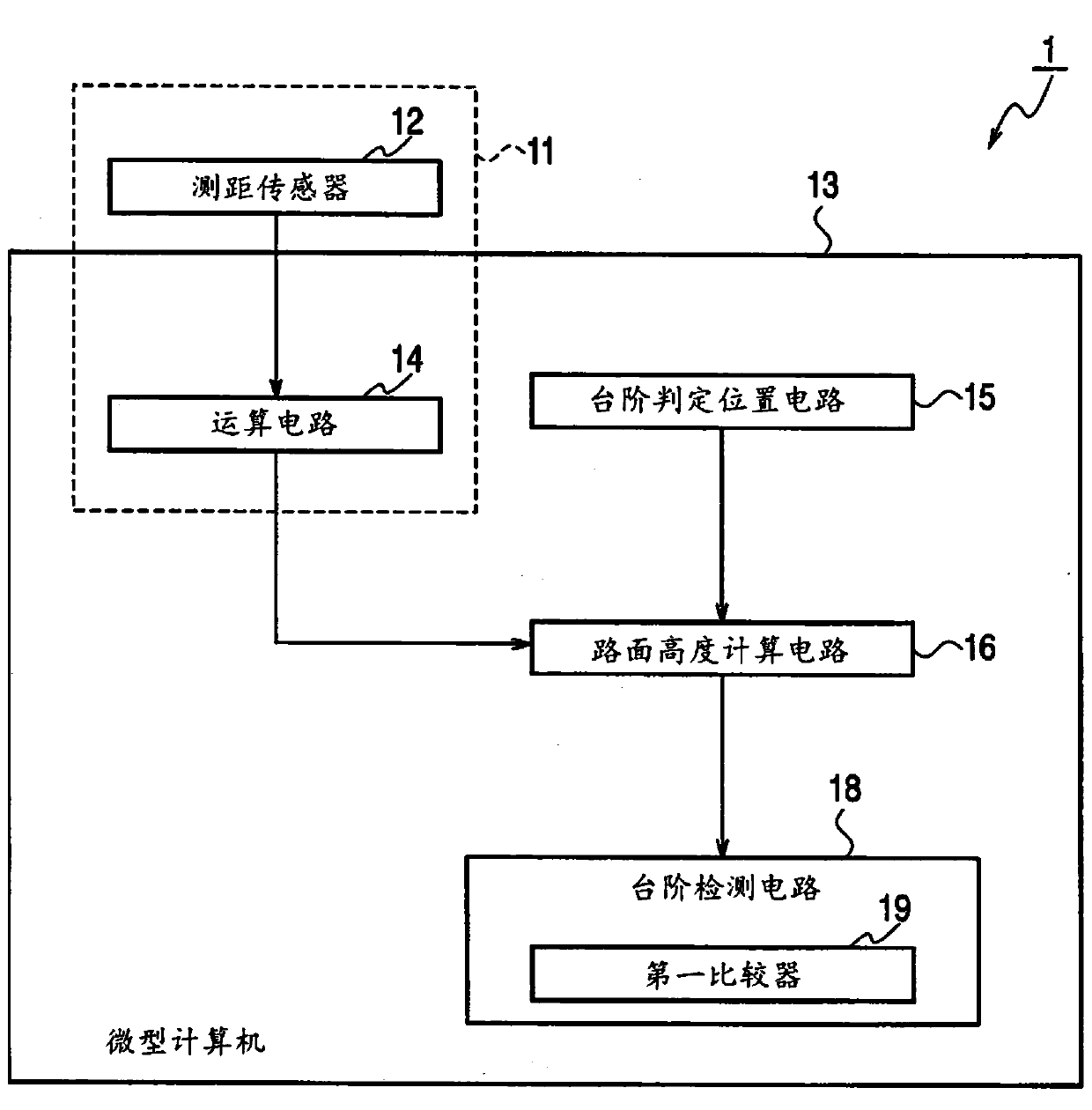 Step detection device and step detection method