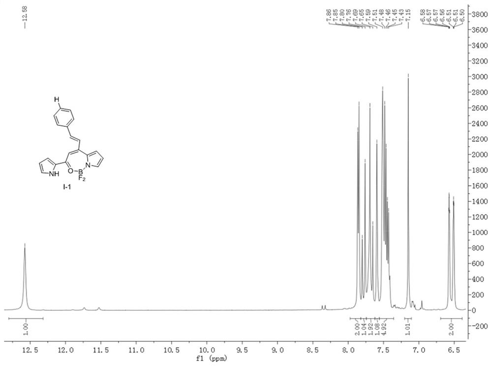 A kind of conjugated seven-membered fluoroboron dipyrrole fluorescent dye and its synthesis method