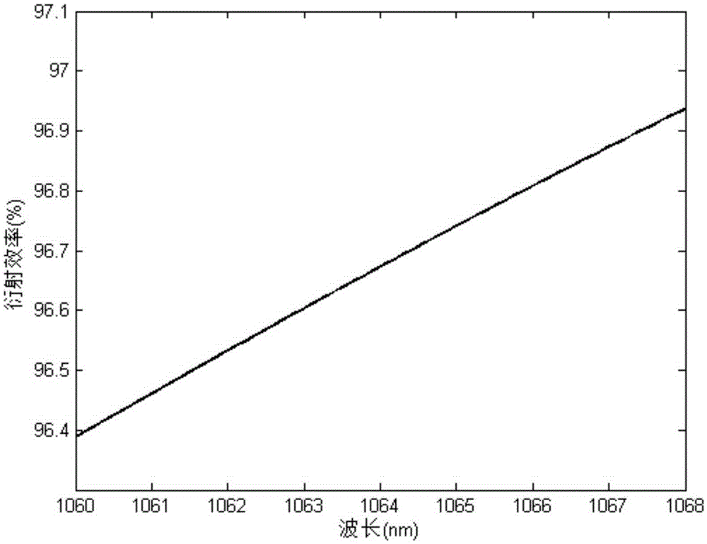 Double-layer offset grating for 1×2 beam splitting of normal-incidence quartz with tm polarization