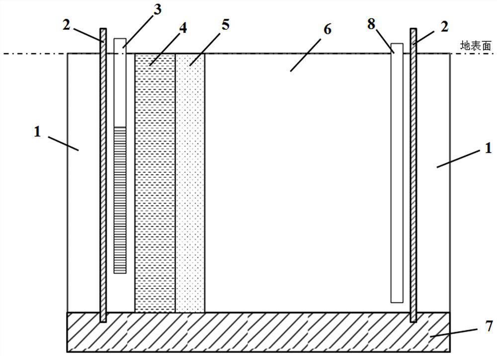 Remediation system and remediation method for NAPL pollution in underground water based on pollution prevention control