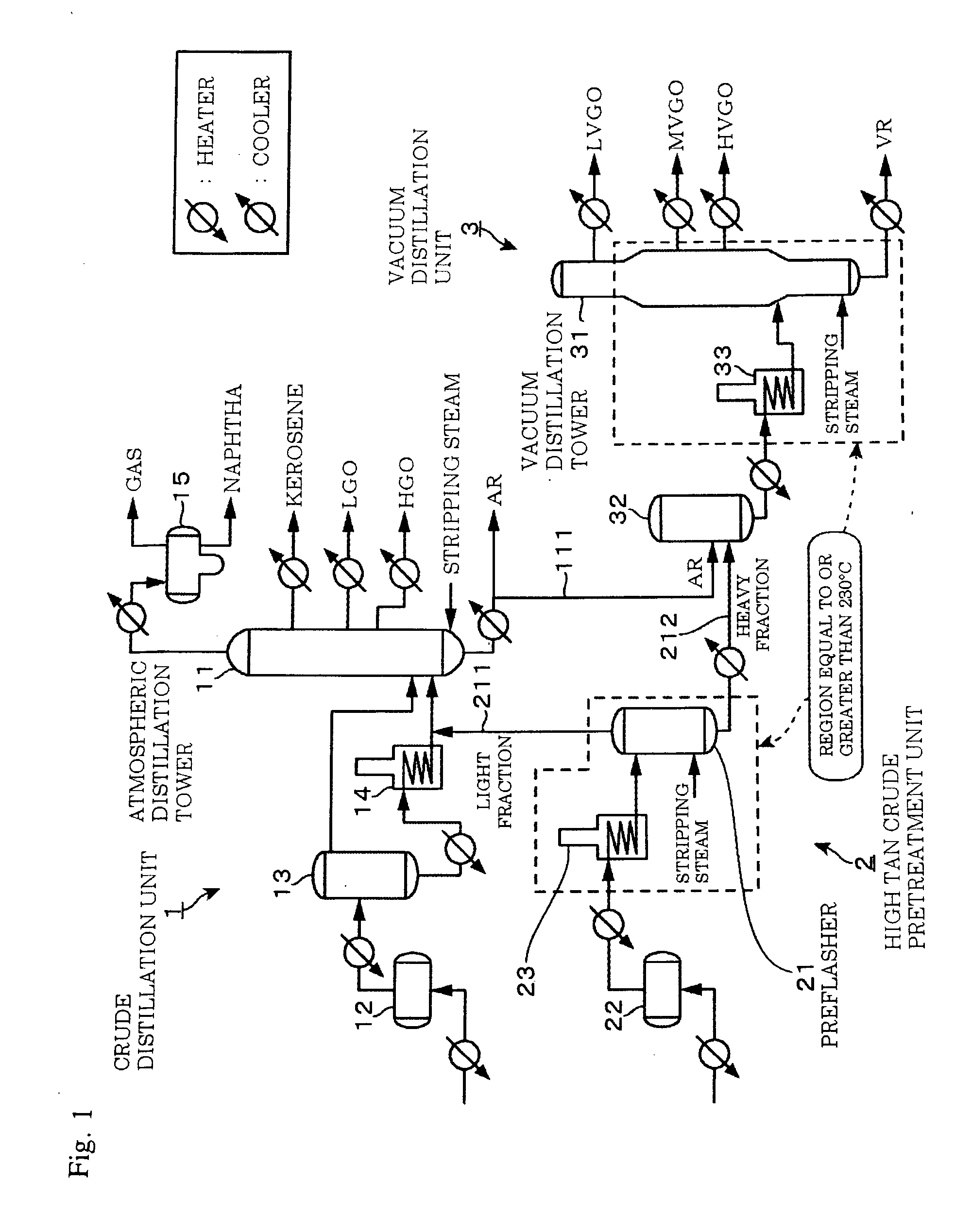 Crude treatment system