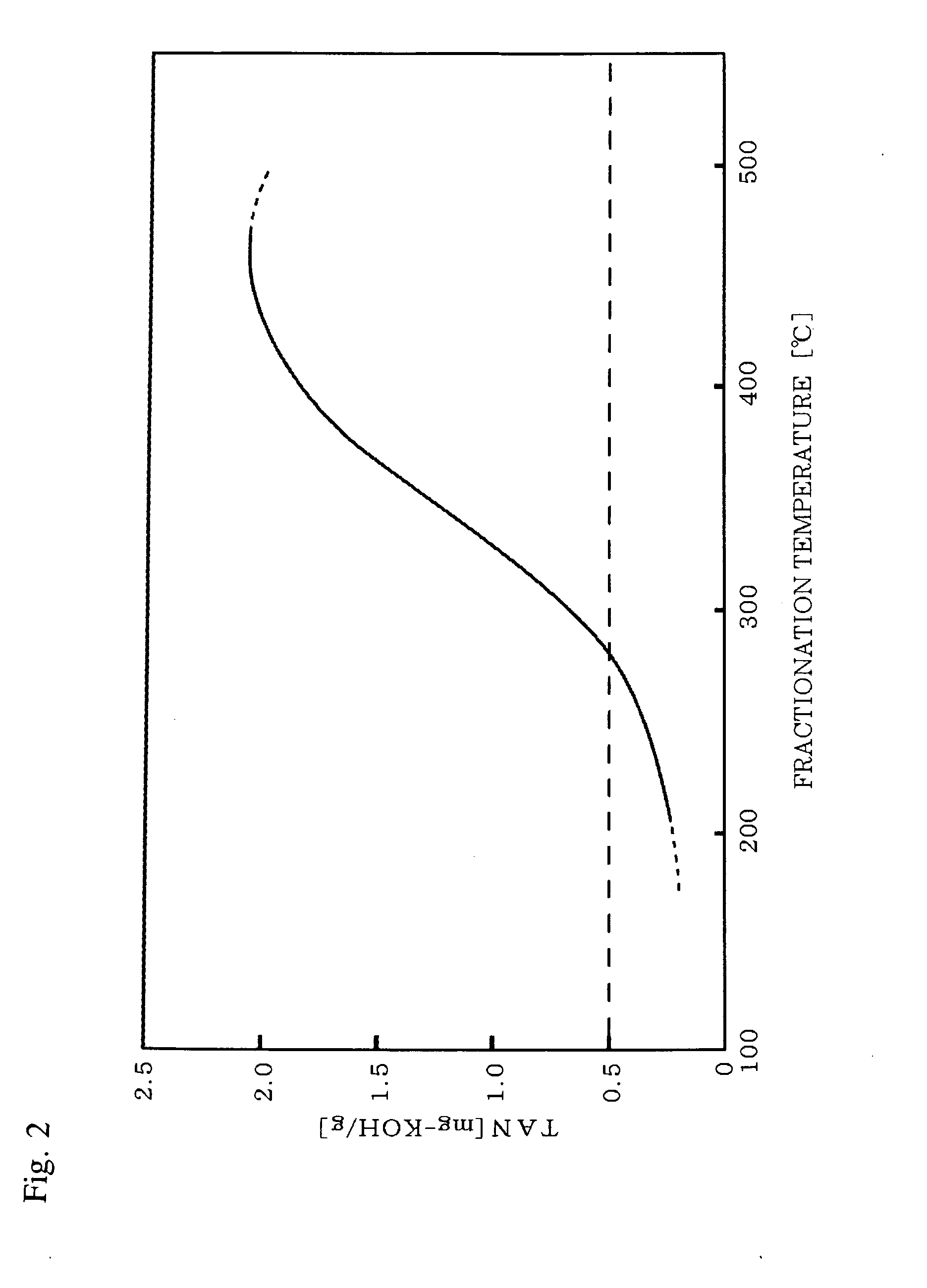 Crude treatment system