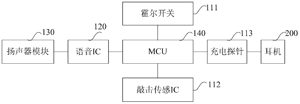 Earphone charging box and voice playing system thereof