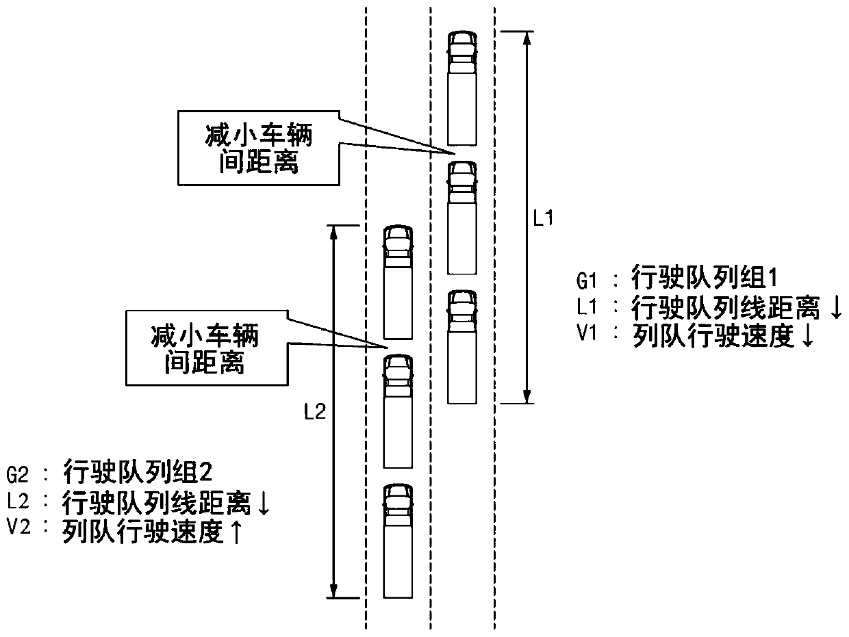 Apparatus for controlling platooning of vehicle, system including the same, and method thereof