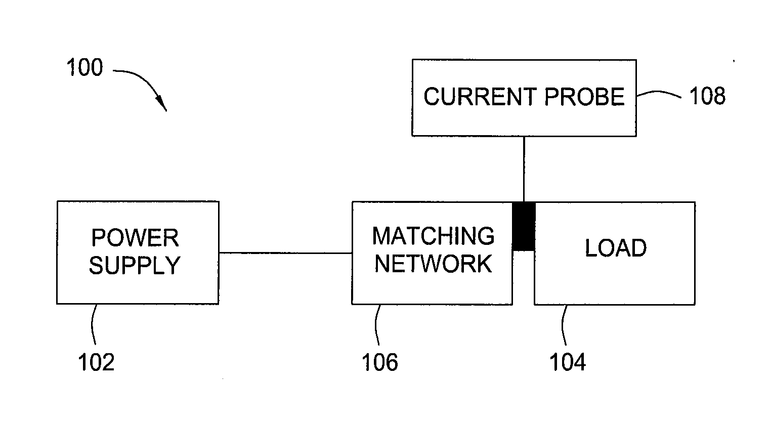 Matching network characterization using variable impedance analysis