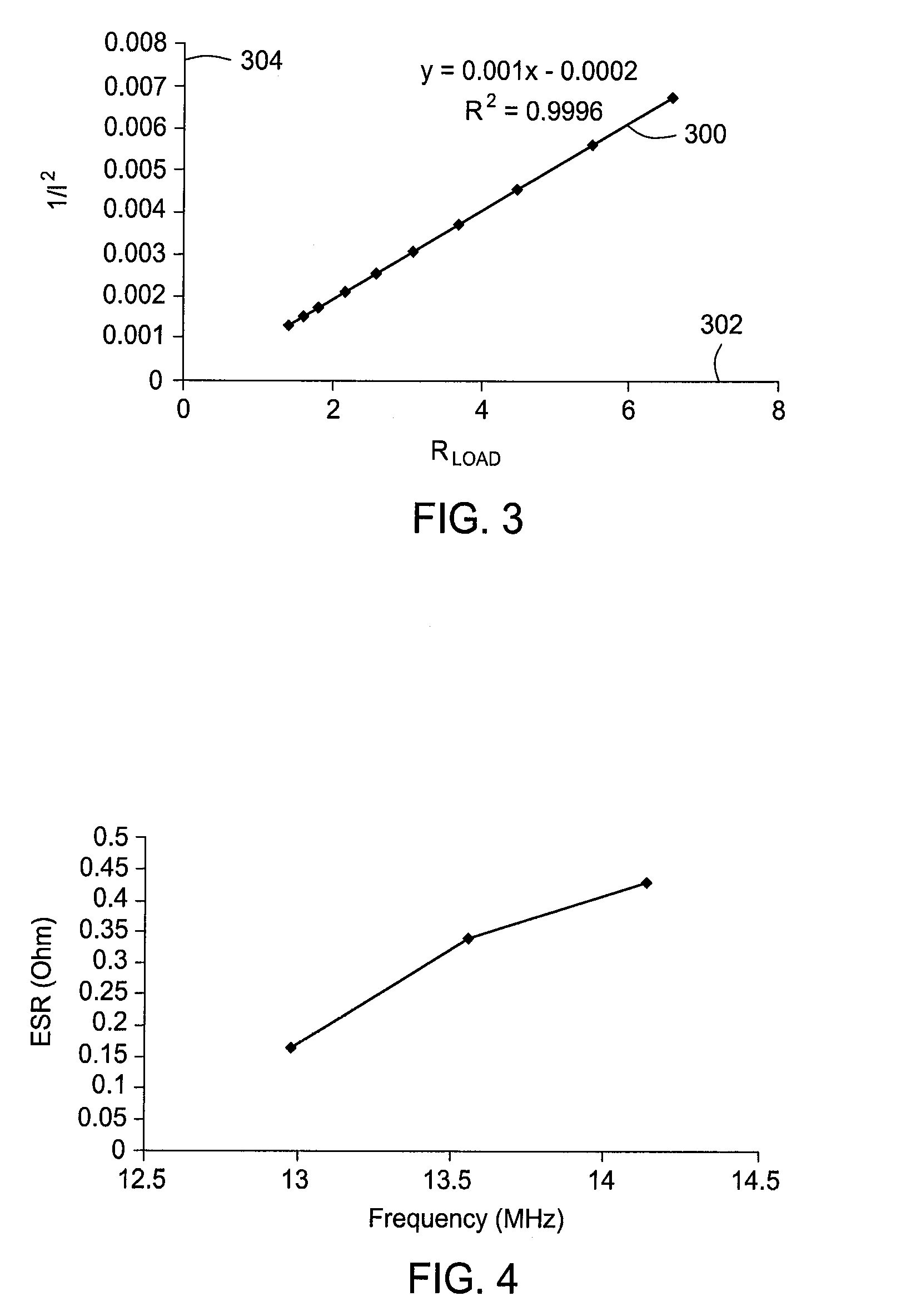 Matching network characterization using variable impedance analysis