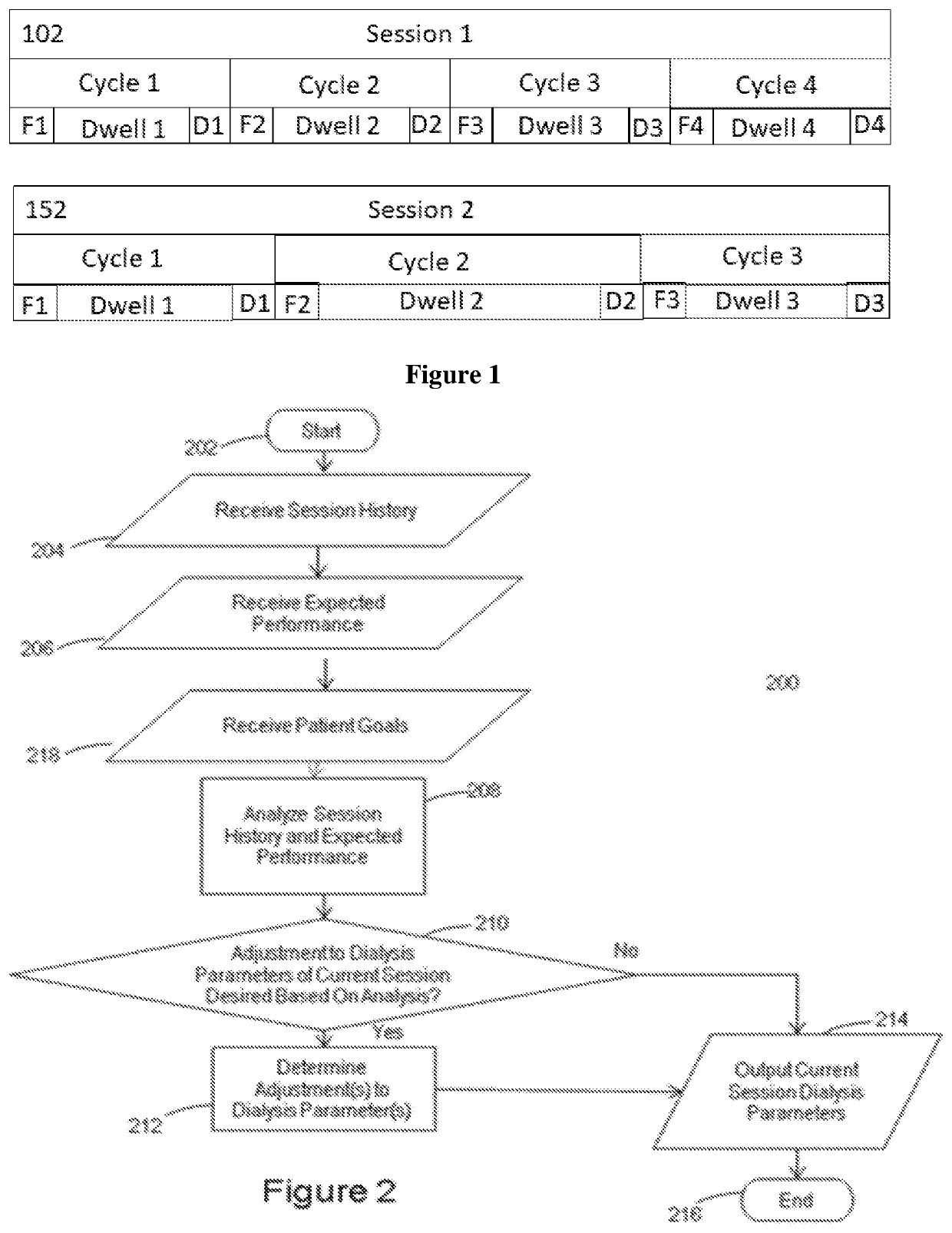 Intersession adaptive peritoneal dialysis fluid removal for multiple session optimization