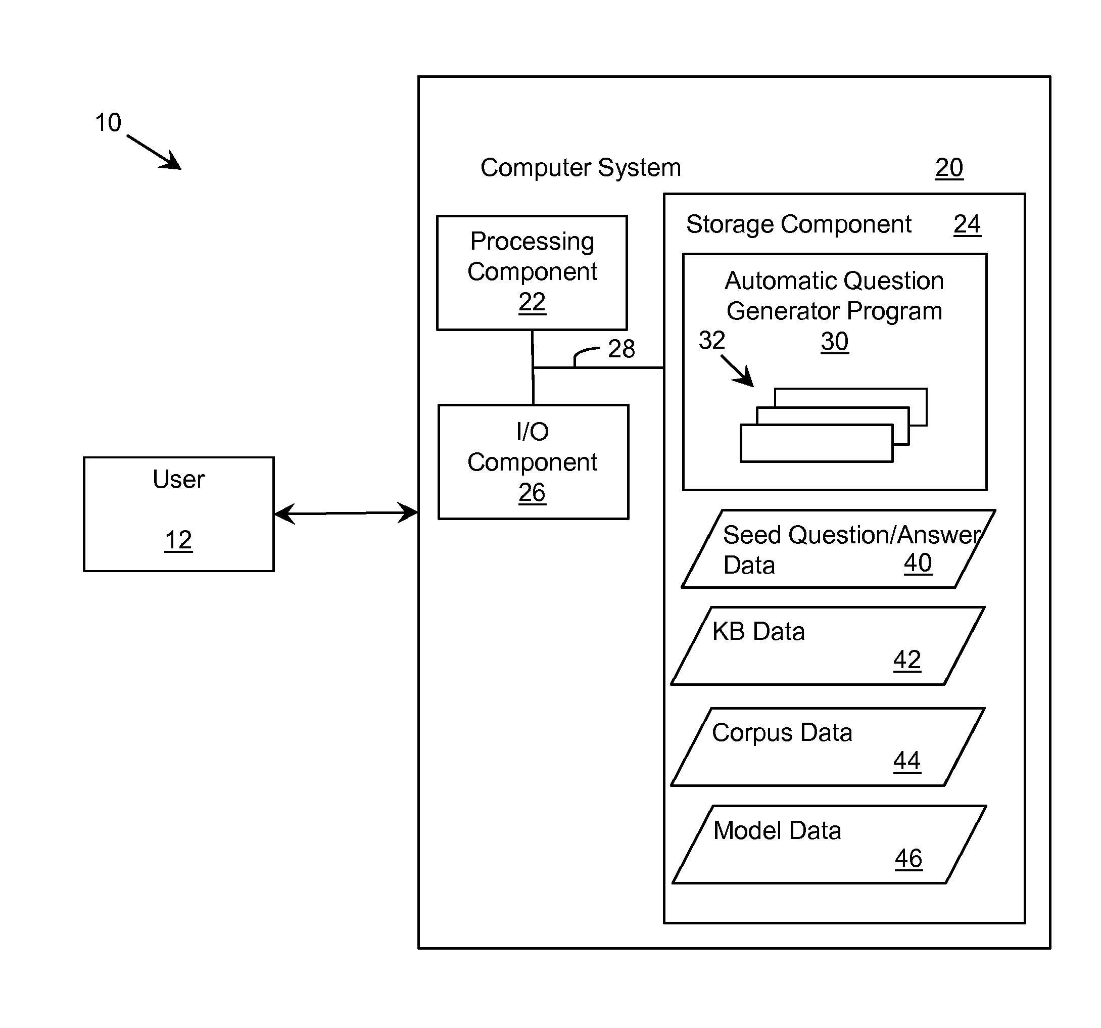 Natural language question expansion and extraction