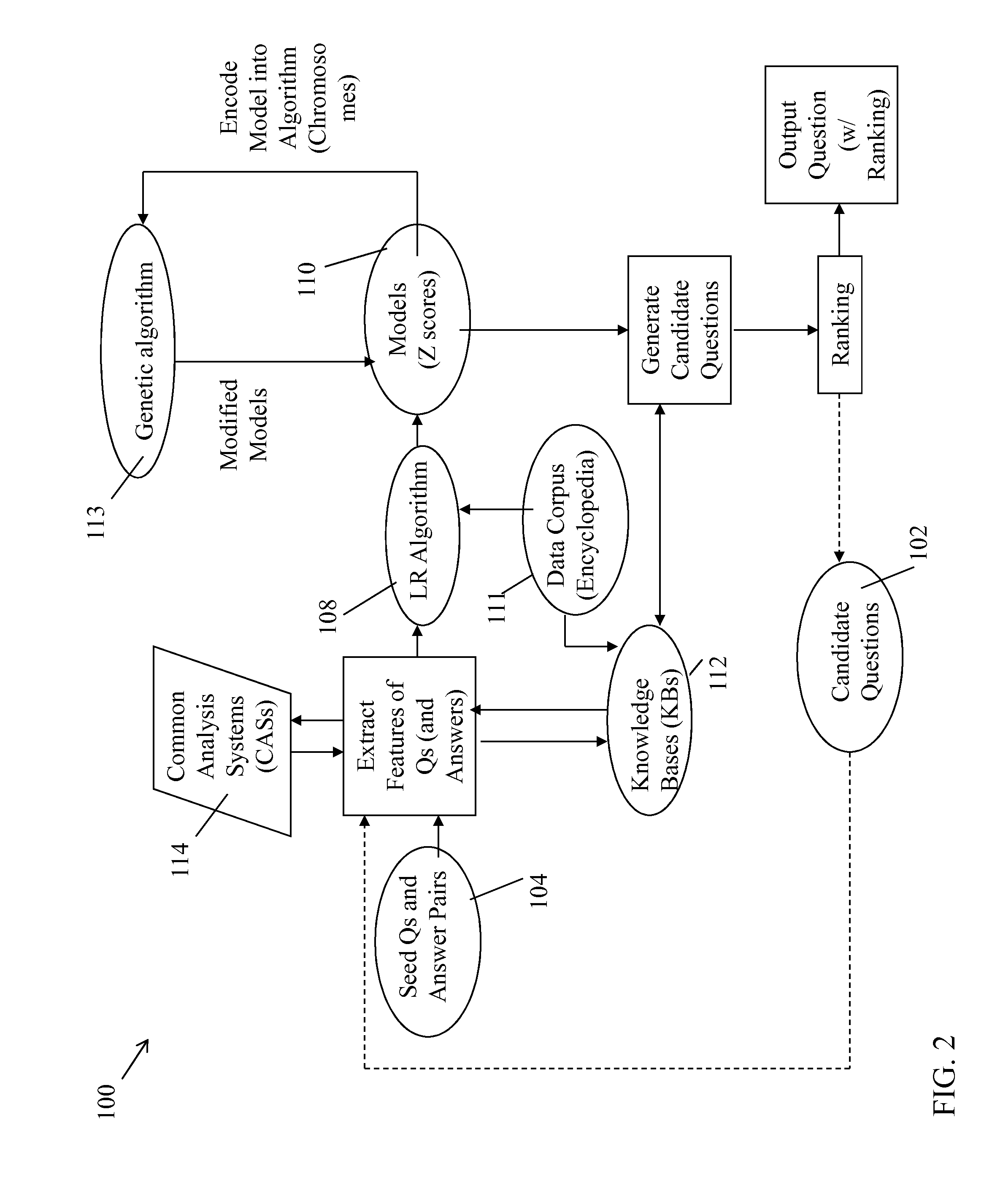 Natural language question expansion and extraction