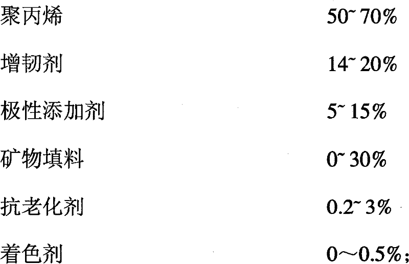 High-polarity polypropylene material and application thereof as inner and outer decorative parts of automobile