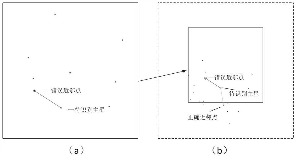 A method and system for fast all-sky star image recognition robust to noise