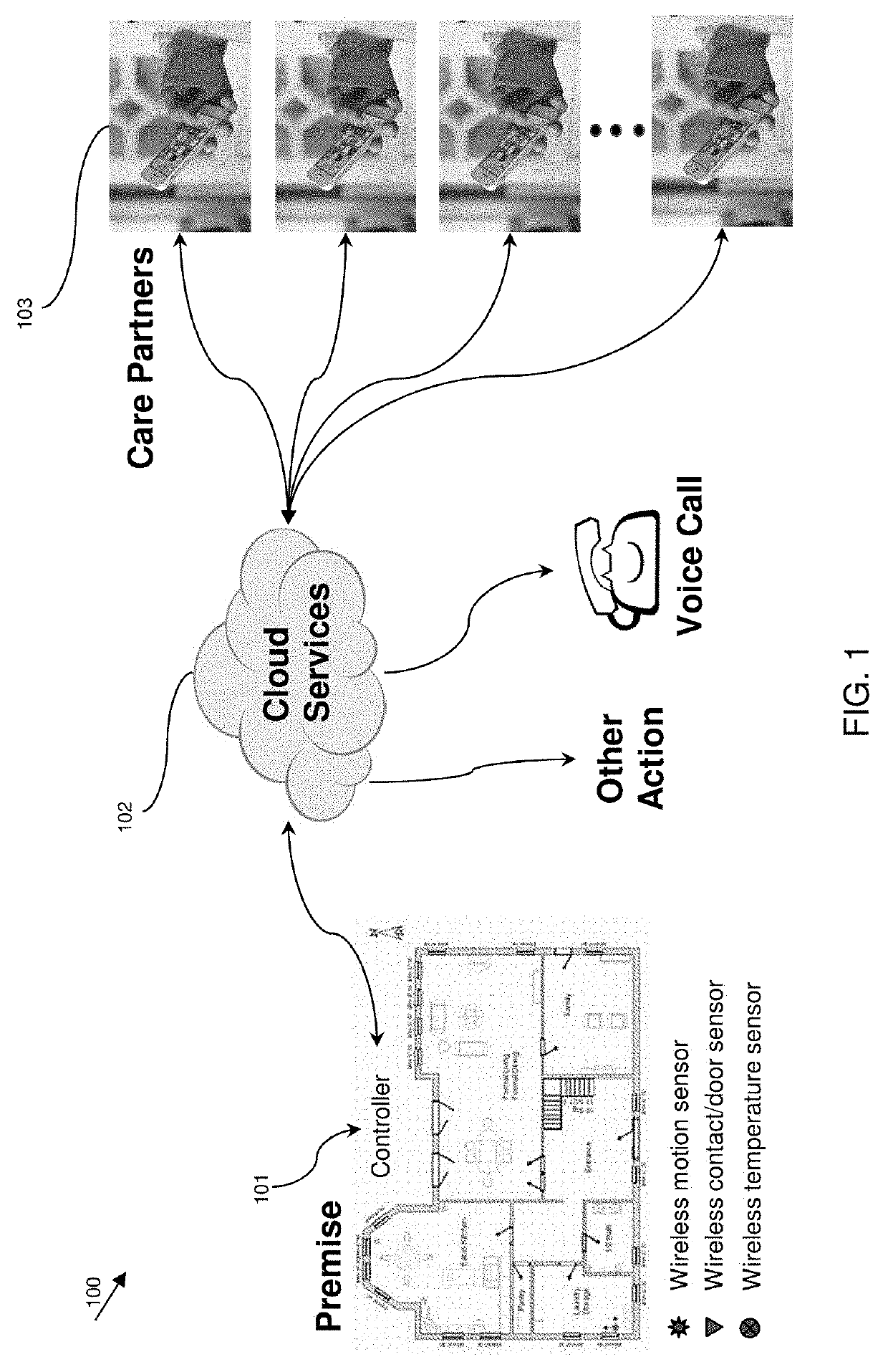 Easily customizable inhabitant behavioral routines in a location monitoring and action system