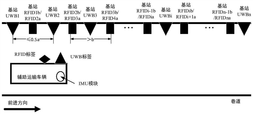 Downhole multi-sensor fusion low-power wireless positioning system with self-correction function