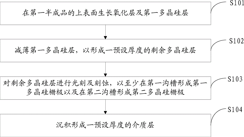 Etching method